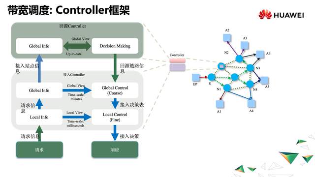 全域调度：云边协同在视频场景下的探索实践