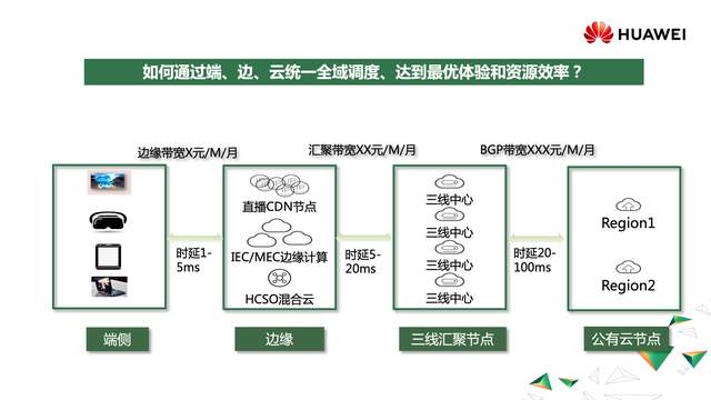 全域调度：云边协同在视频场景下的探索实践