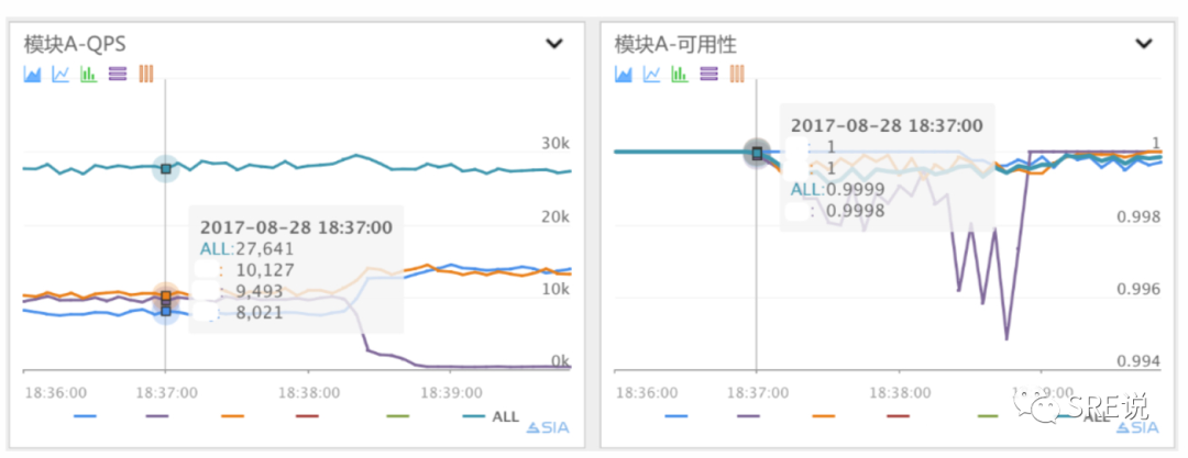 SRE(运维)最重要的是什么，看这一篇就够了