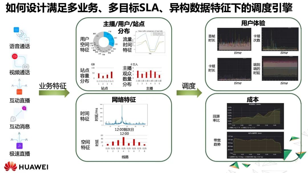 全域调度：云边协同在视频场景下的探索实践