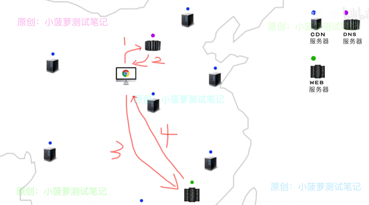 详解 CDN 加速