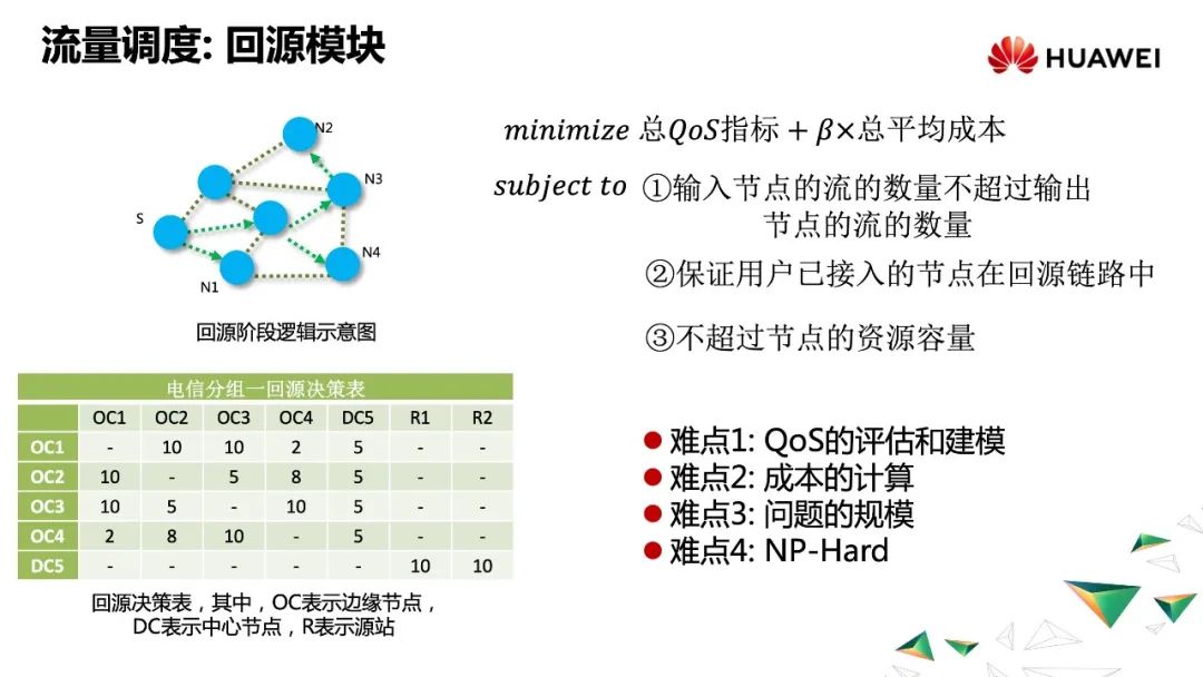 全域调度：云边协同在视频场景下的探索实践