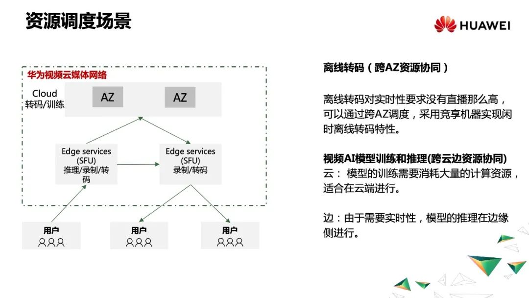 全域调度：云边协同在视频场景下的探索实践