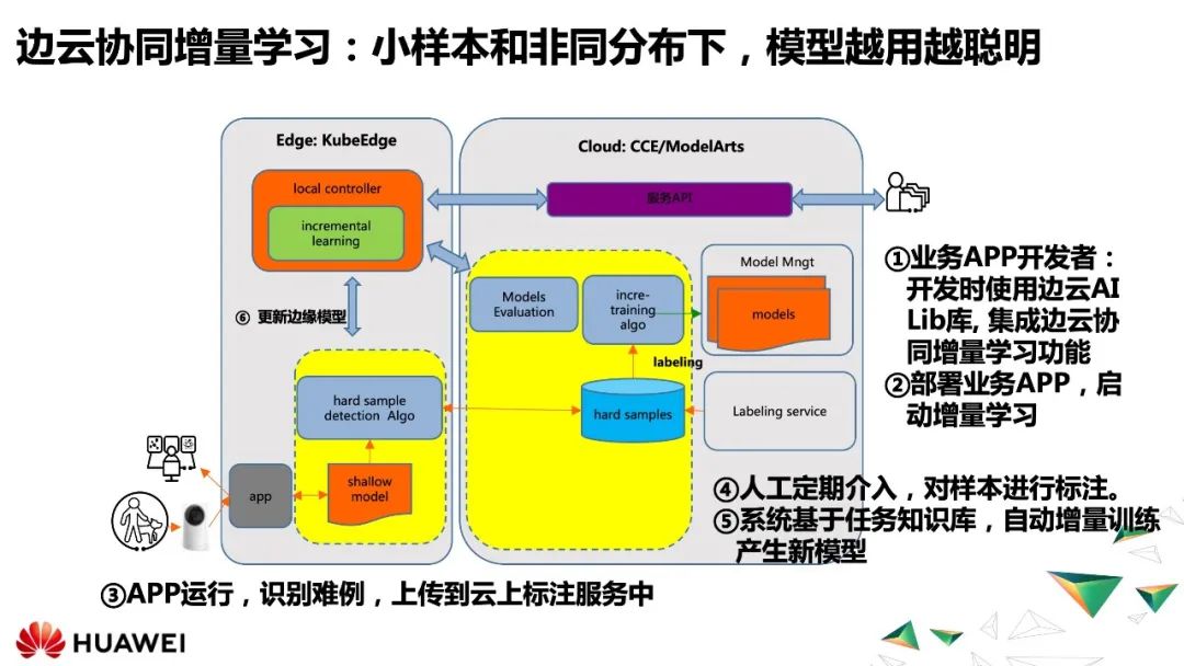 全域调度：云边协同在视频场景下的探索实践