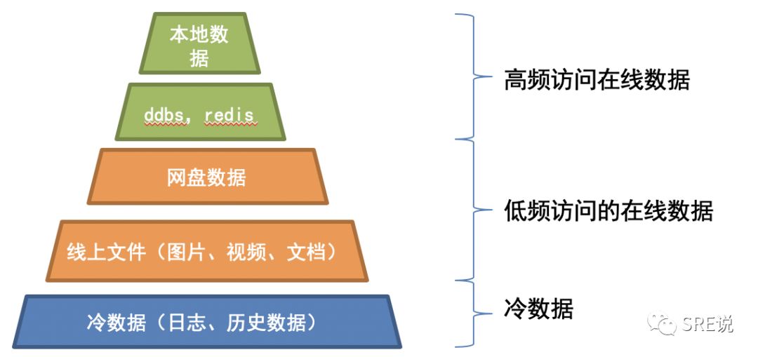 SRE(运维)最重要的是什么，看这一篇就够了