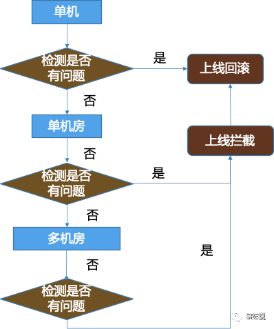 SRE(运维)最重要的是什么，看这一篇就够了