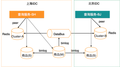 境外业务性能优化实践