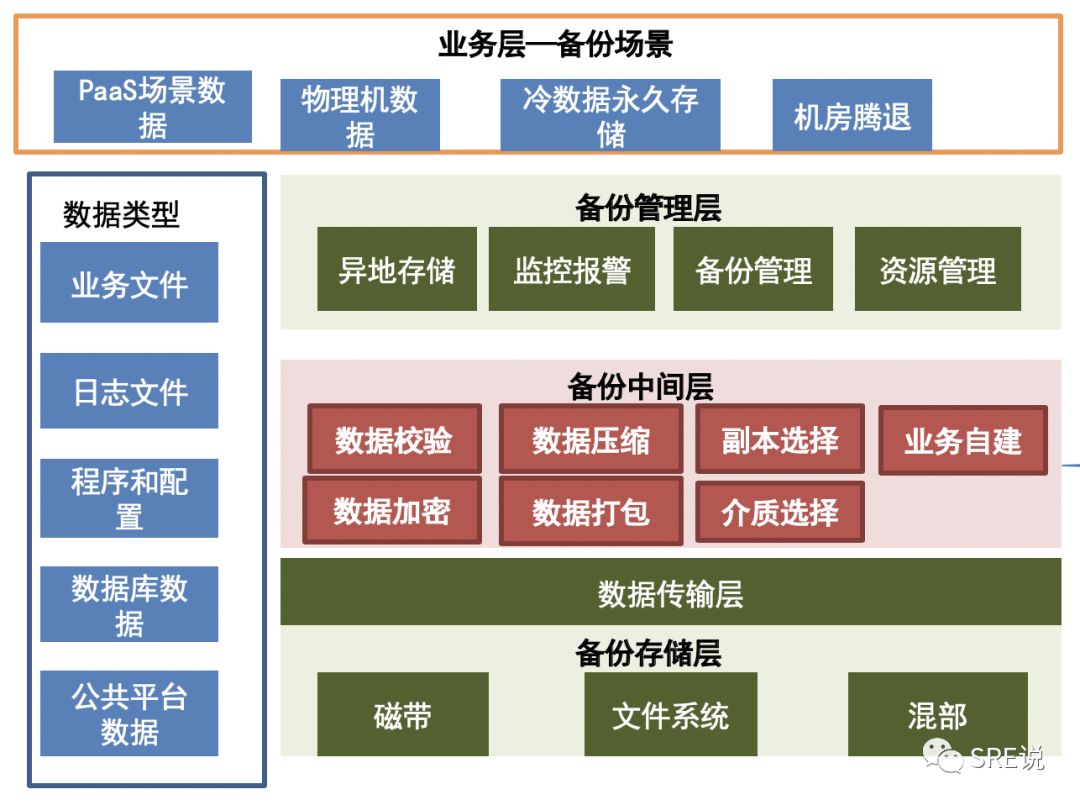 SRE(运维)最重要的是什么，看这一篇就够了