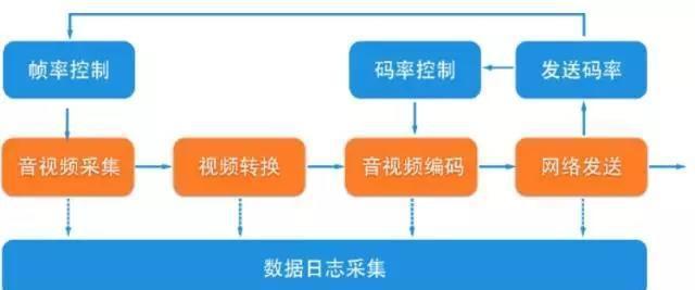 Java互联网架构-直播互动平台高并发分布式架构应用设计