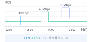 “全球+”浪潮下，企业出海选择合适的“技术船舶”成关键