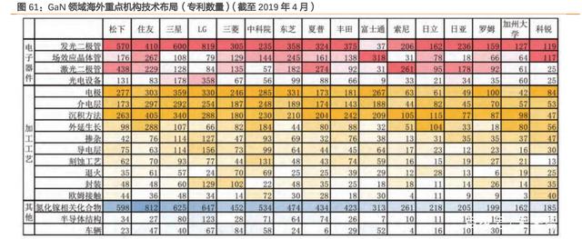 第三代半导体深度报告：下游应用、能源安全、后摩尔时代驱动发展