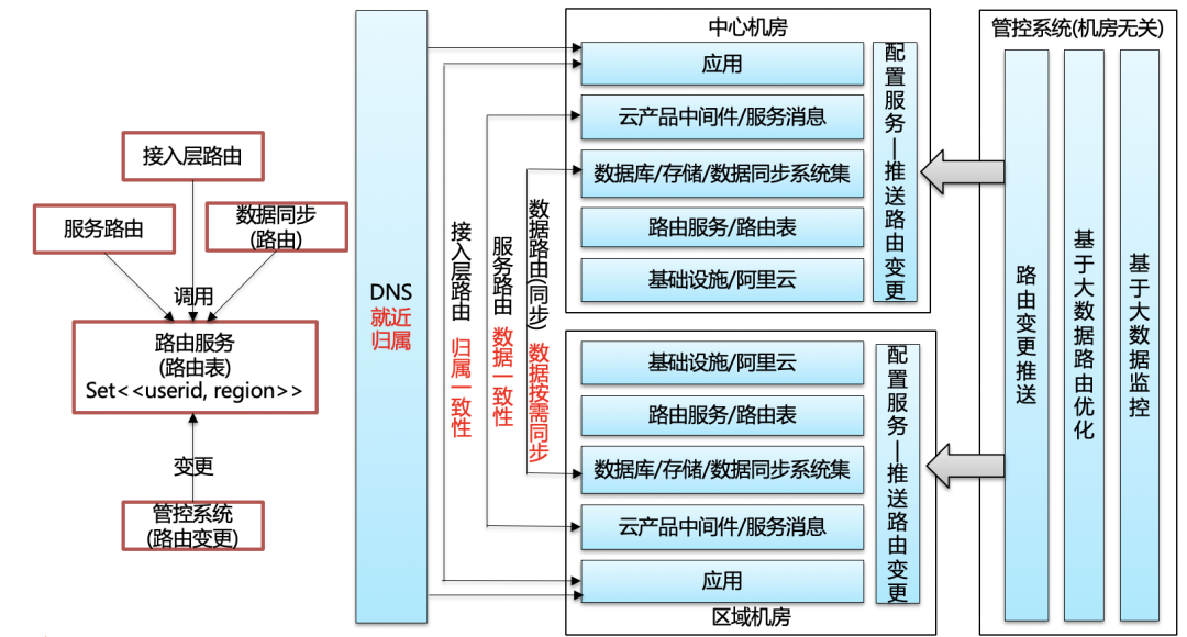 6年技术迭代，阿里全球化出海&合规的挑战和探索