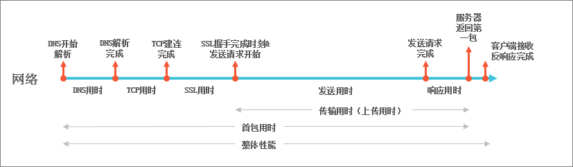 计算机网络——CDN加速技术原理