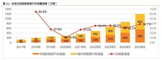 第三代半导体深度报告：下游应用、能源安全、后摩尔时代驱动发展