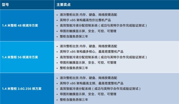 面向英特尔高性能计算平台的CoolTera整机柜液冷解决方案