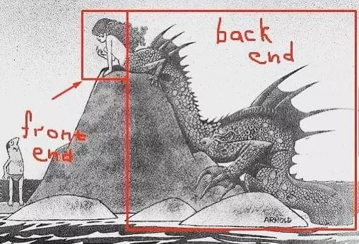 Front end vs back end