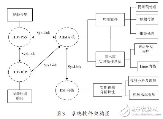 系统软件架构图