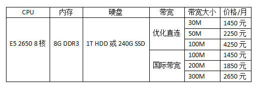 海外大带宽服务器价格表