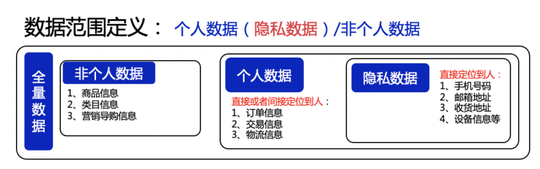 6年技术迭代，阿里全球化出海&合规的挑战和探索