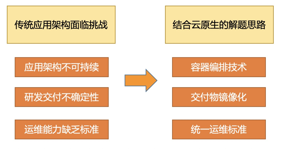 6年技术迭代，阿里全球化出海&合规的挑战和探索