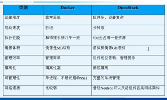 短视频平台框架搭建