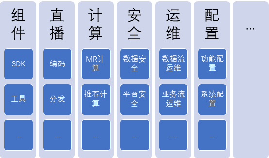 短视频平台框架搭建