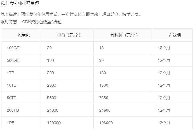 CDN加速静态文件访问