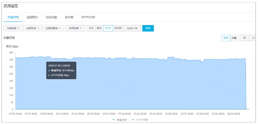 内容分发网络CDN