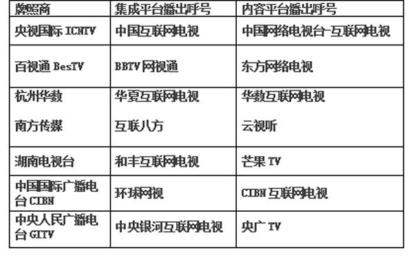 在国外看国内的电影电视直播节目看不了，卡顿的原因和解决办法