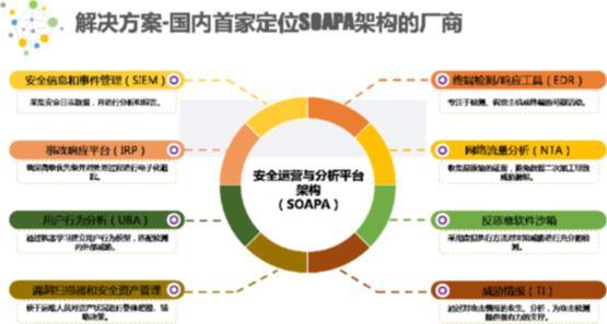 兰云科技立志成为安全服务运营商