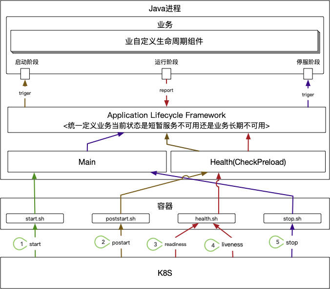 6年技术迭代，阿里全球化出海&合规的挑战和探索