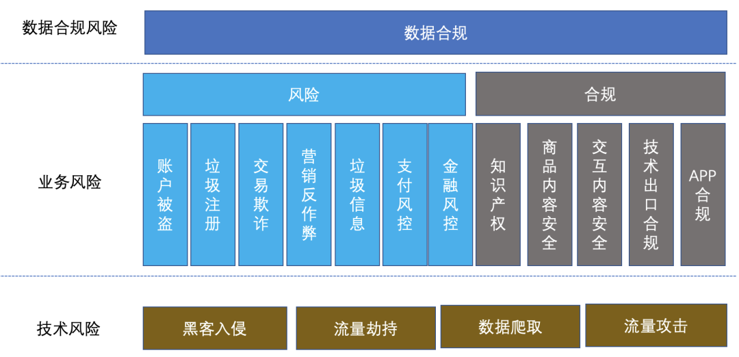 6年技术迭代，阿里全球化出海&合规的挑战和探索