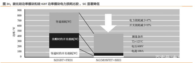 第三代半导体深度报告：下游应用、能源安全、后摩尔时代驱动发展