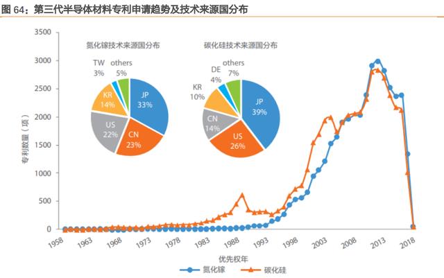 第三代半导体深度报告：下游应用、能源安全、后摩尔时代驱动发展