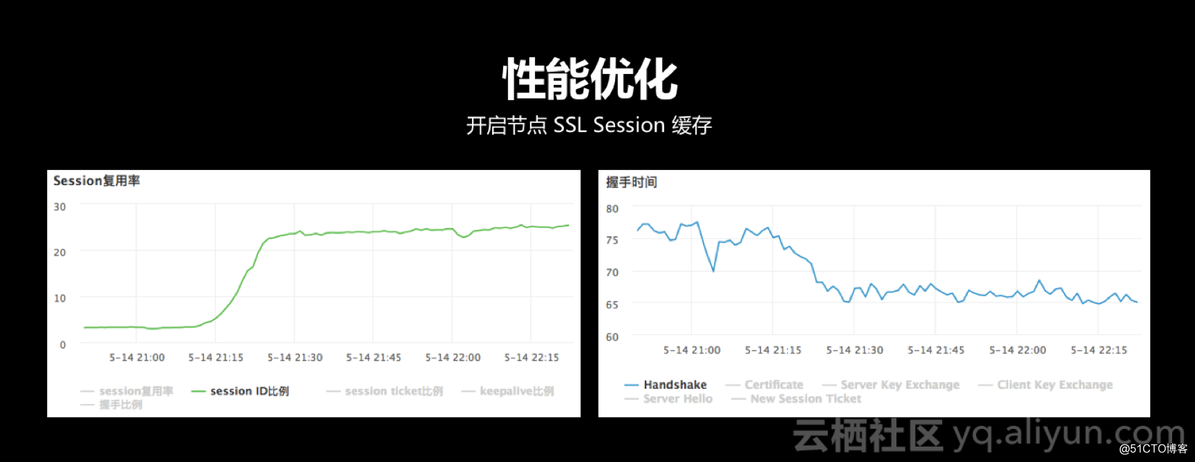 HTTPS时代已来，你做好准备了吗？