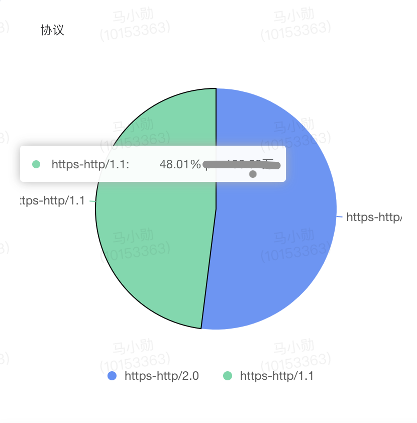 得物技术网络优化-CDN资源请求优化实践