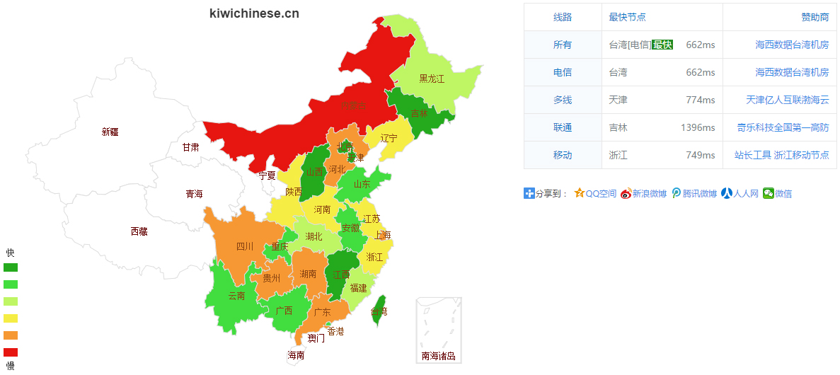 OpenShift免费空间申请教程