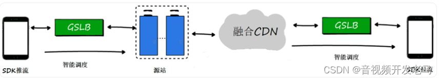 直播技术分享：千万级直播系统后端架构设计的方方面面