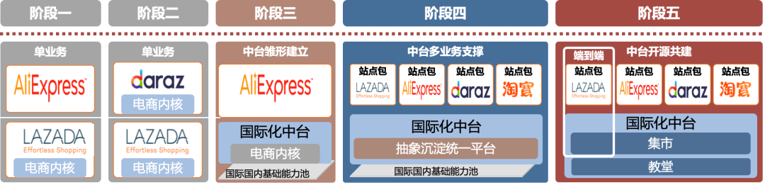 6年技术迭代，阿里全球化出海&合规的挑战和探索