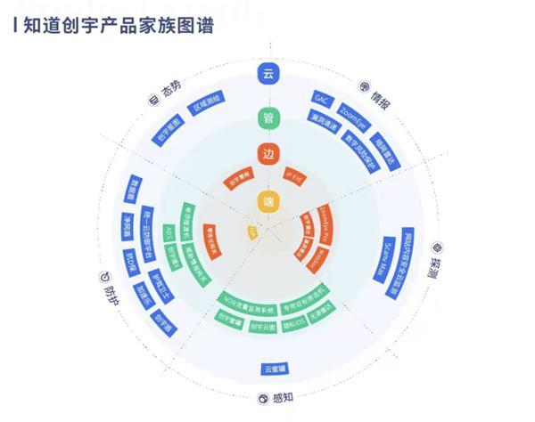 云地联动共建数据安全｜知道创宇亮相2021国家网安周