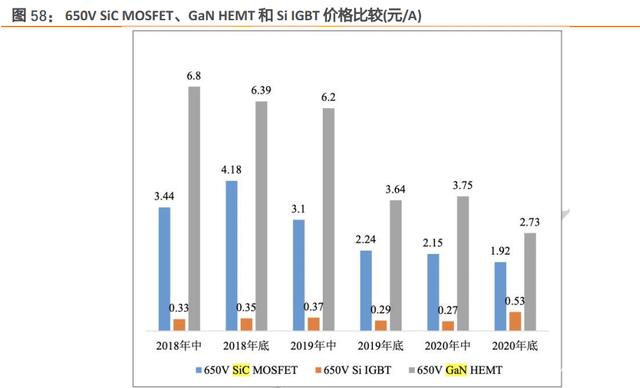 第三代半导体深度报告：下游应用、能源安全、后摩尔时代驱动发展