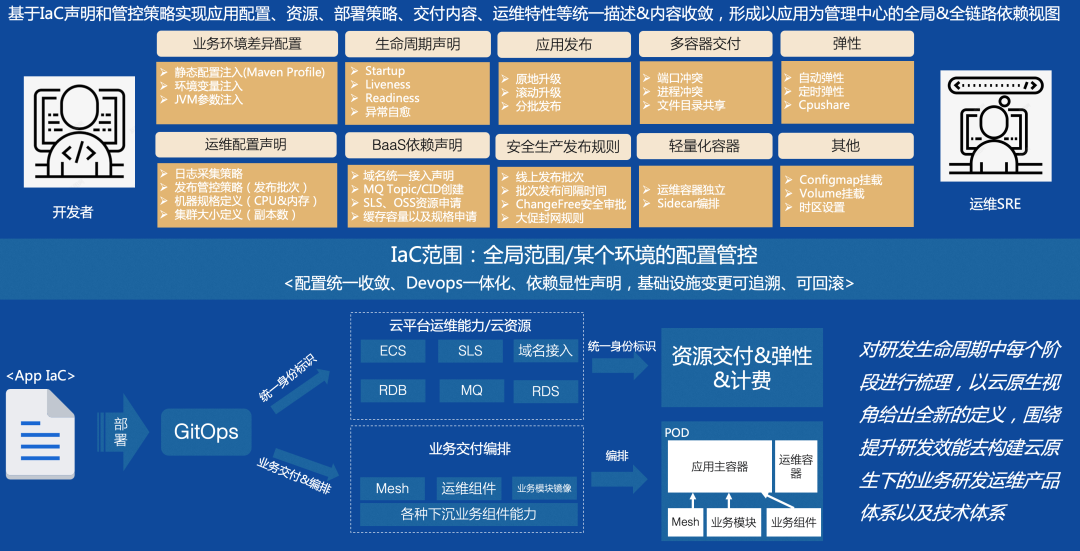 6年技术迭代，阿里全球化出海&合规的挑战和探索