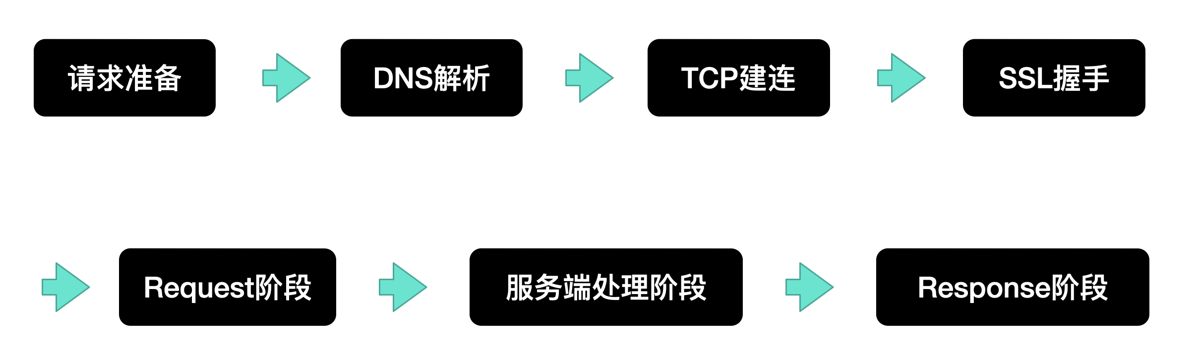 得物技术网络优化-CDN资源请求优化实践