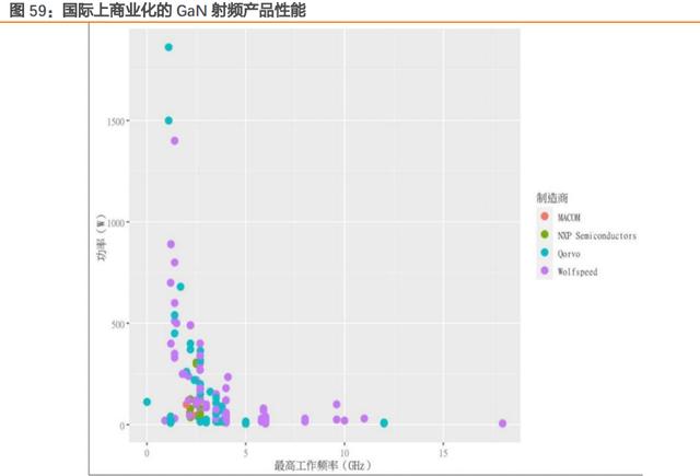 第三代半导体深度报告：下游应用、能源安全、后摩尔时代驱动发展