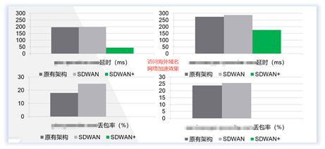 融合三大特色，看7x SDWAN如何“利刃出鞘”！