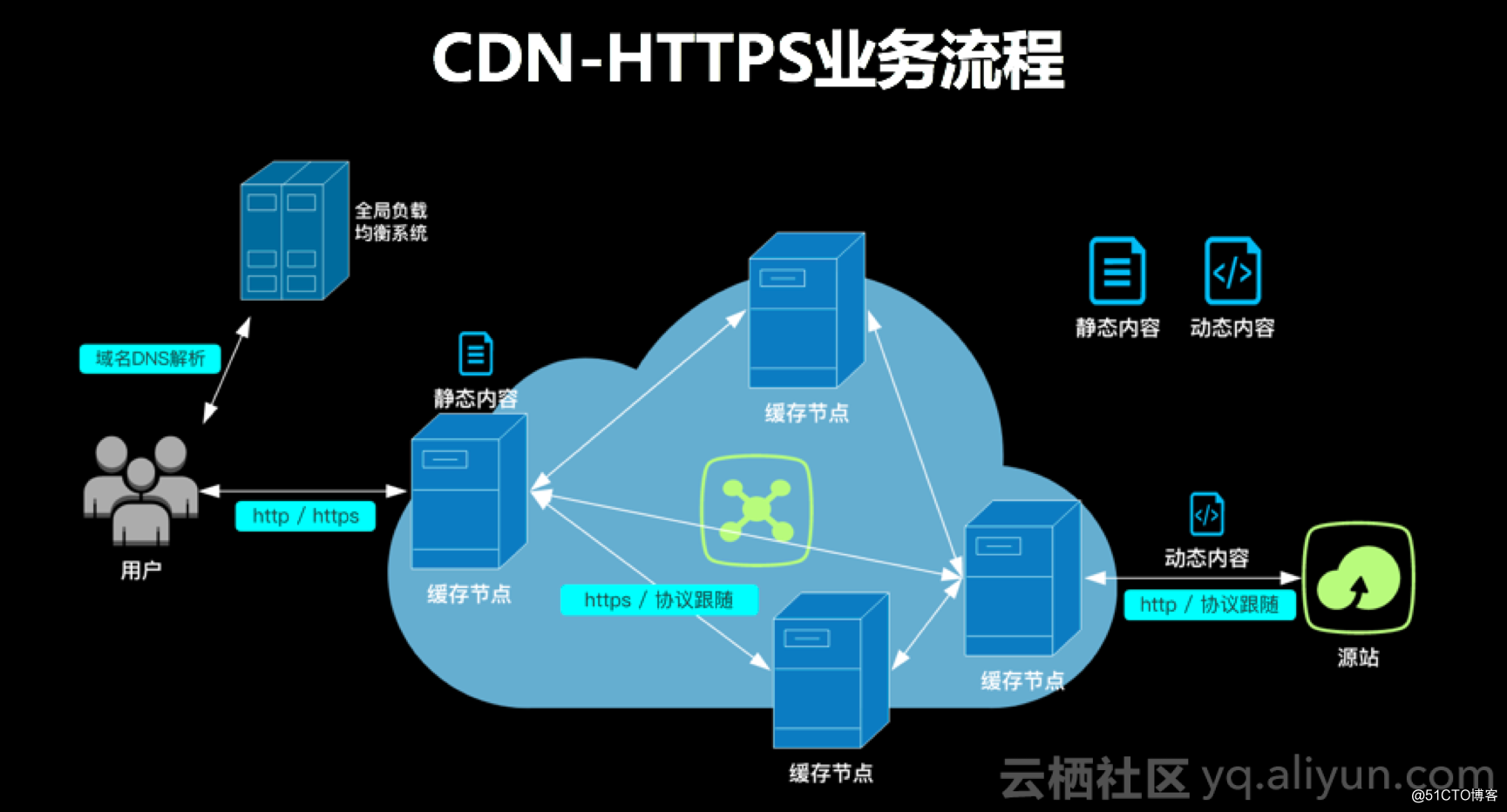 HTTPS时代已来，你做好准备了吗？