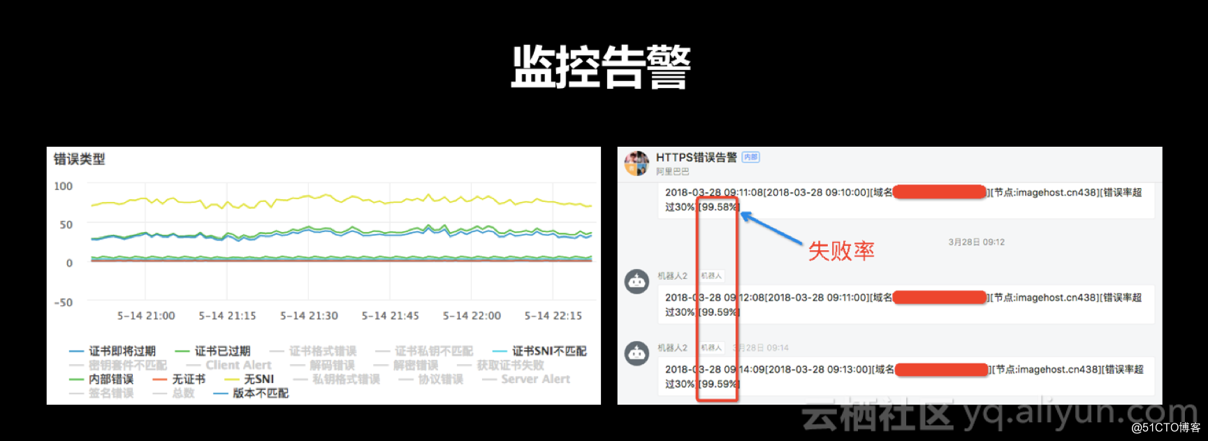 HTTPS时代已来，你做好准备了吗？