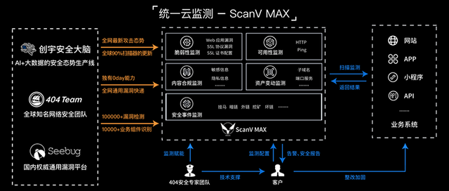 知道创宇:践行AI+大数据驱动路线打造持续高可靠的安全解决方案