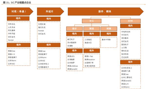 第三代半导体深度报告：下游应用、能源安全、后摩尔时代驱动发展