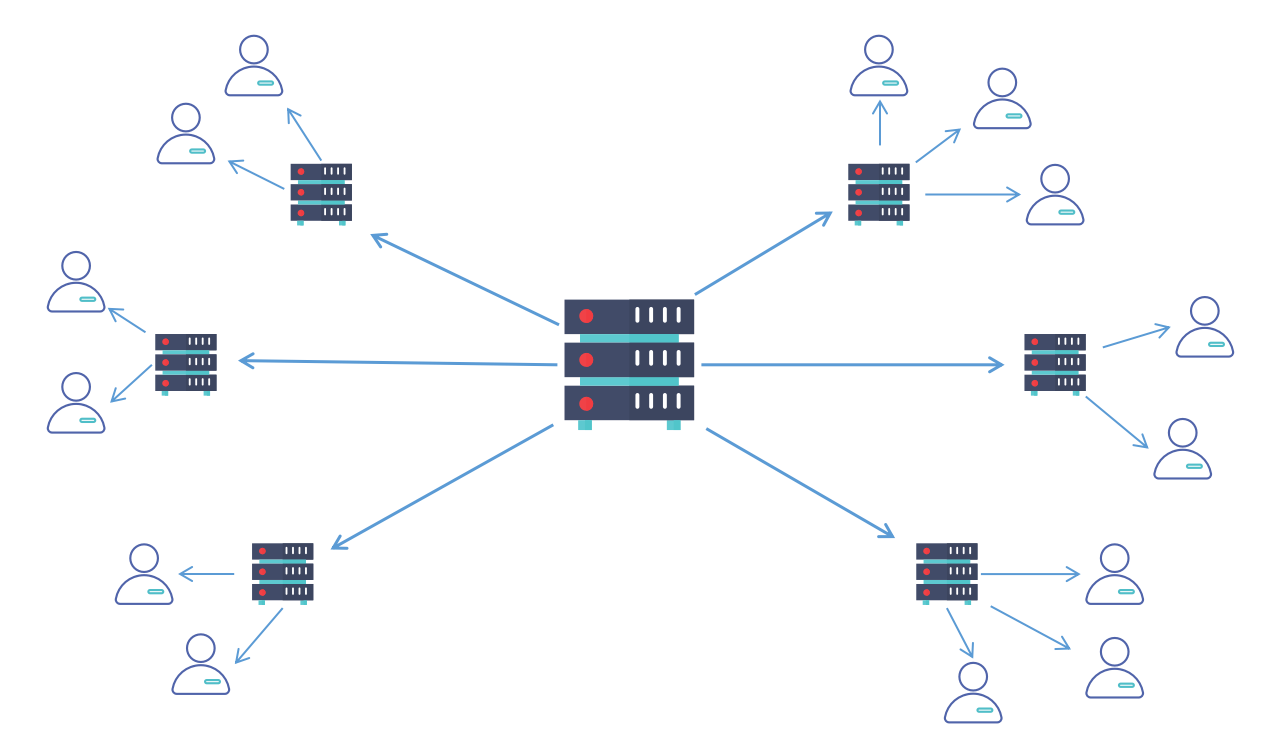 CDN，P2P，PCDN的区别？